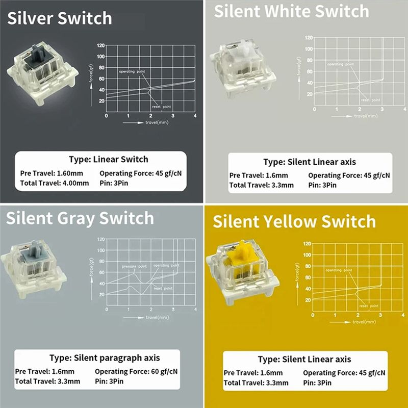 Testador de Switches para Tecl - Keyboard Gaming Blue Switch avaliação e preço