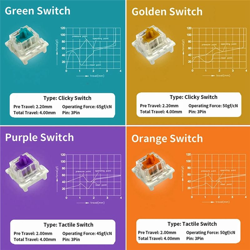 Testador de Interruptores YSS- - Keyboard Gaming Blue Switch avaliação e preço