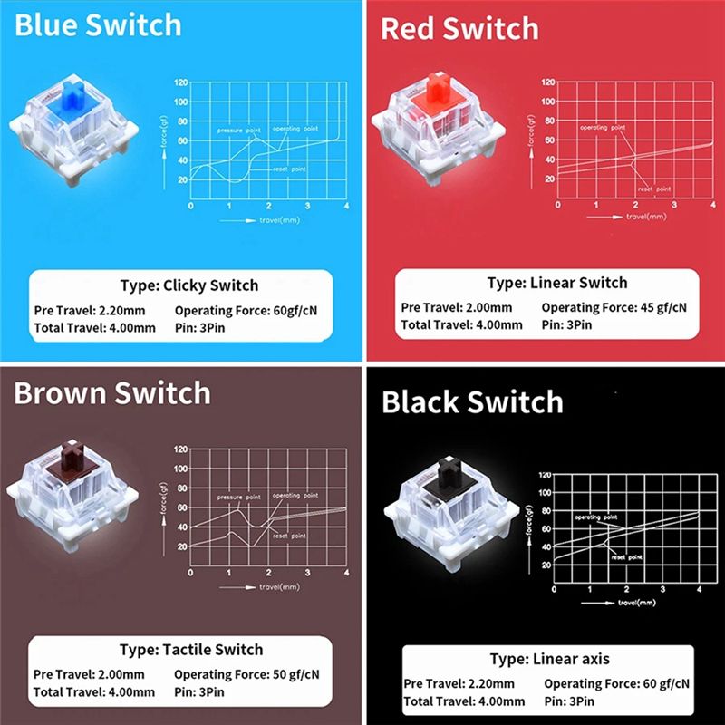 Testador de Interruptores YSS- - Keyboard Gaming Blue Switch avaliação e preço